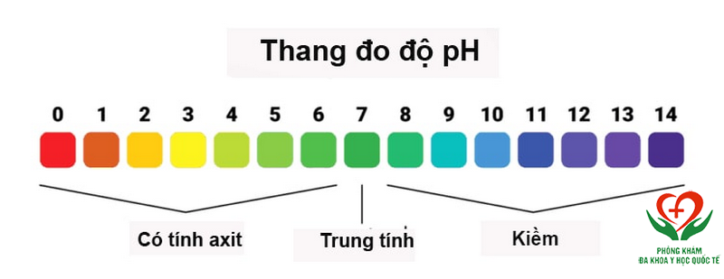 Độ pH từ 3.5 – 4.5 được coi là ở mức khỏe mạnh với phái nữ